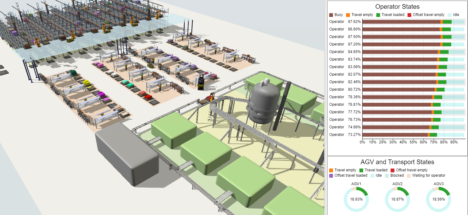 Simulation mit Auswertung